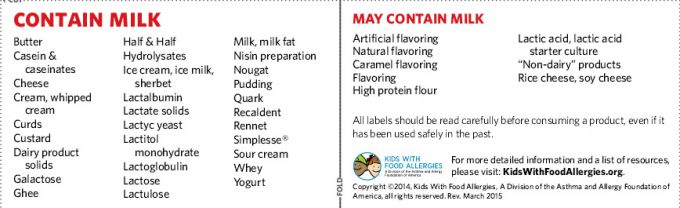 milk proteins included foods