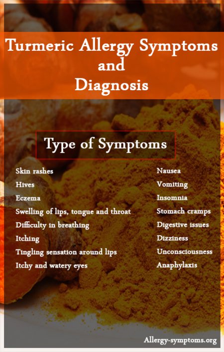 turmeric-allergy